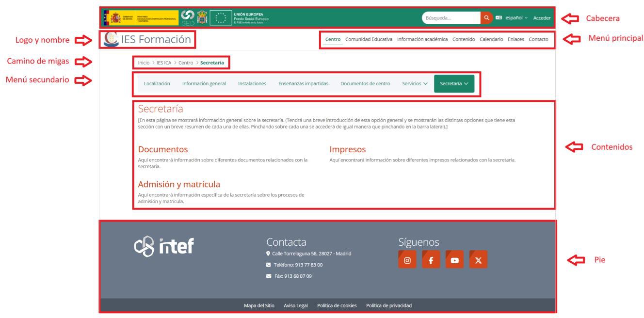 Estructura de una página web del centro